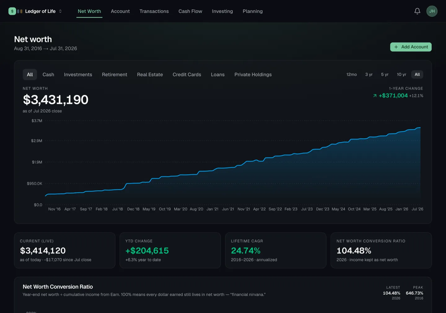 Net worth page showing a ten-year curve and summary tiles