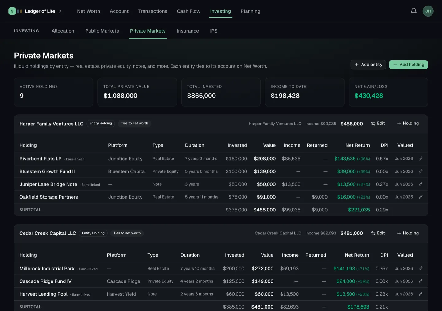 Private markets page listing holdings by entity with net return and DPI