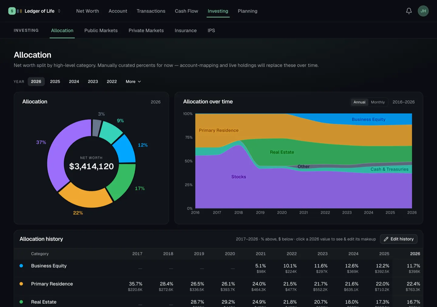 Allocation page with a category donut and a ten-year stacked area chart