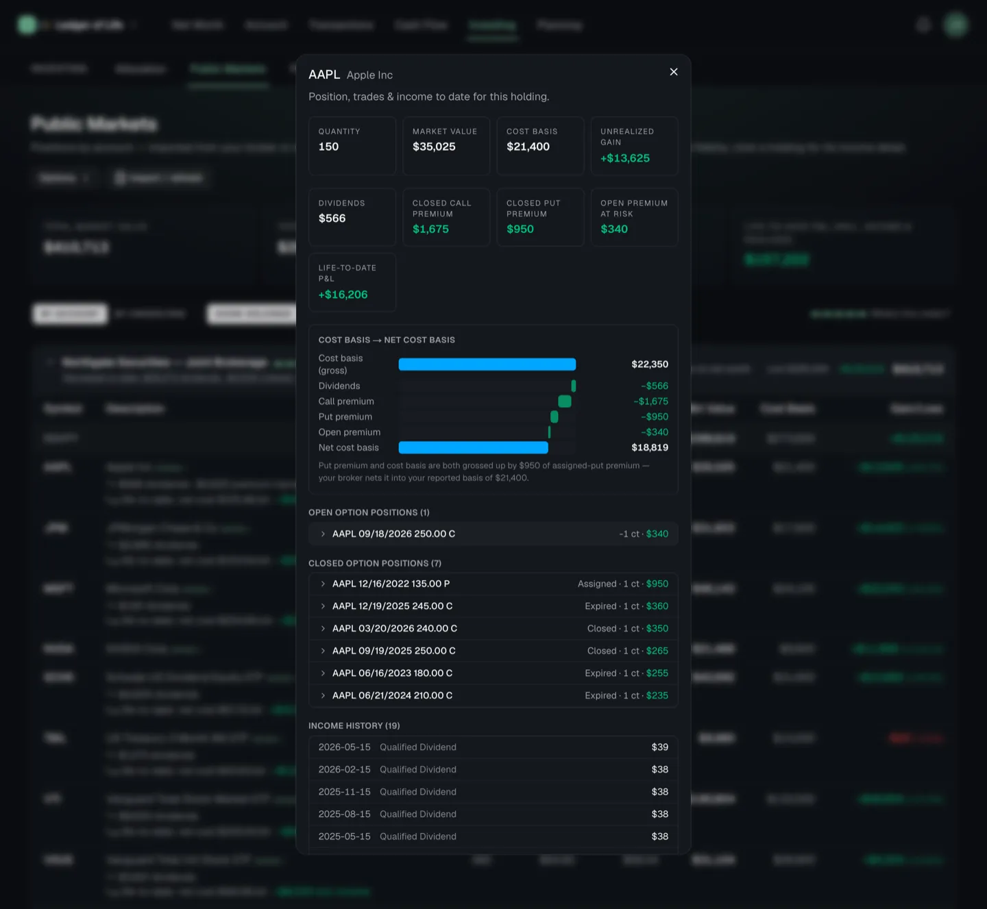 Holding detail showing gross cost basis reduced to net cost basis, with option positions and income history